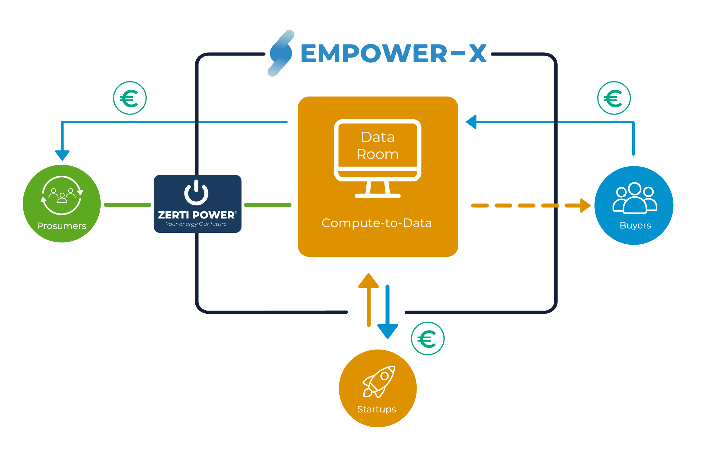 Compute to data