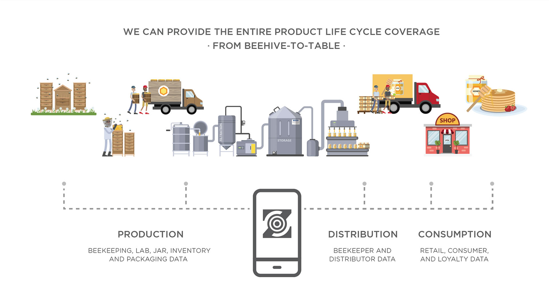 Blockchain solutions for honey traceability and supply chain transparency