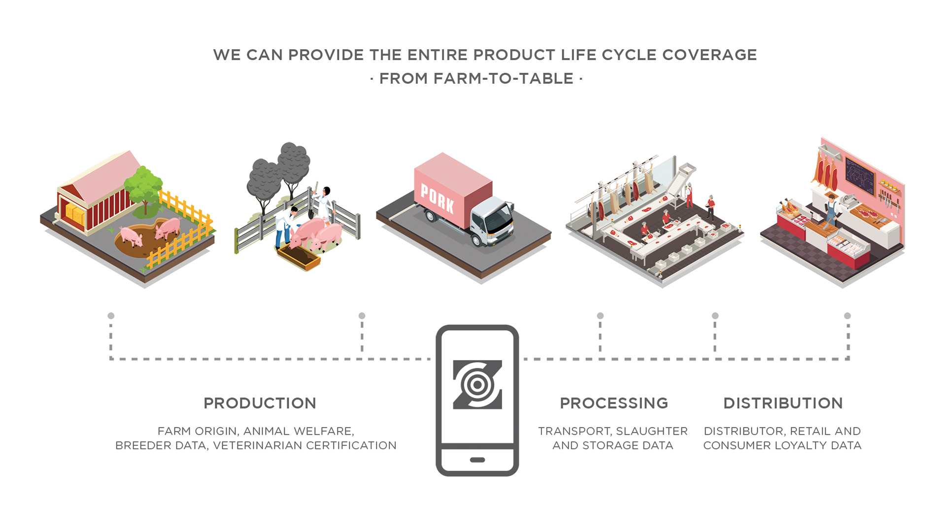 Blockchain solutions for pork traceability and supply chain transparency
