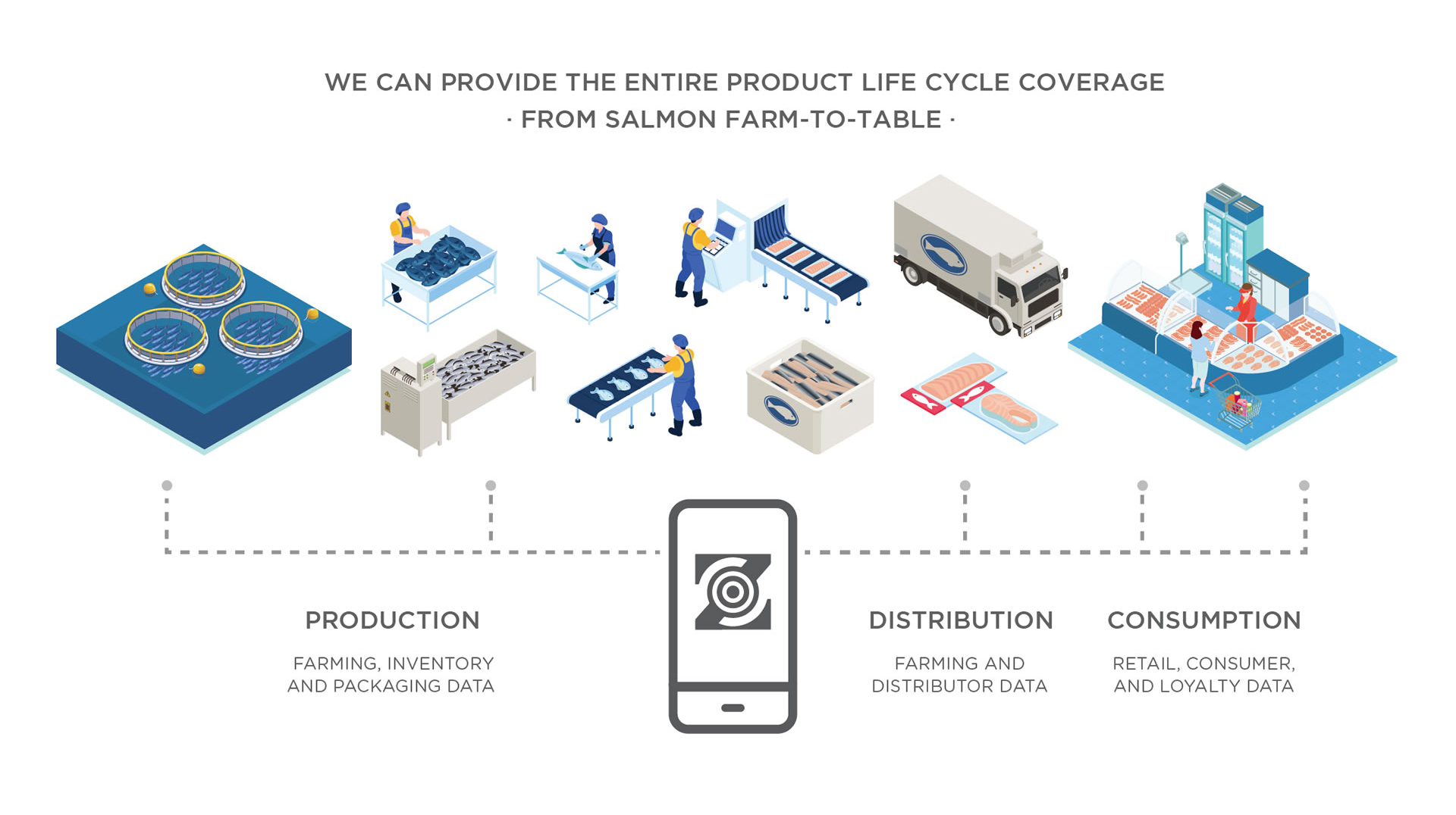 Blockchain solutions for salmon traceability and supply chain transparency