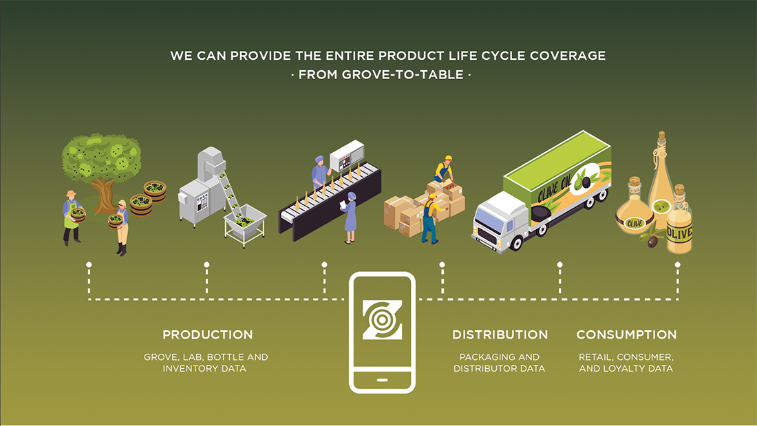 Blockchain solutions for olive traceability and supply chain transparency