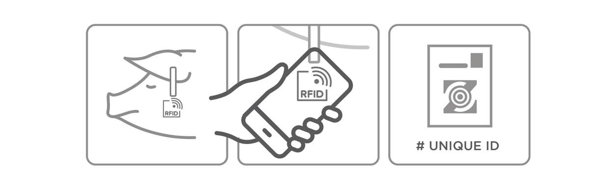 Unique ID - Ultimate marketing tool for product traceability, origin, and customer interaction